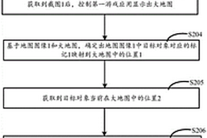 游戲場景復(fù)現(xiàn)的方法、電子設(shè)備及系統(tǒng)