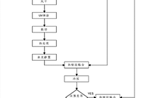 一種隔音硬質(zhì)PVC地板的制備方法