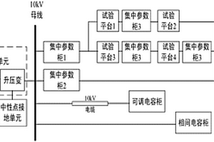 一種10kV配電網(wǎng)一次設(shè)備智能運(yùn)檢技術(shù)試驗(yàn)平臺(tái)