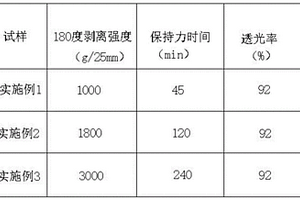 一種低介電OCA光學(xué)膠