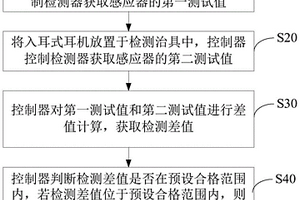 一種入耳式耳機佩戴檢測裝置和方法