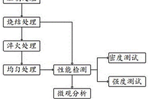 無金屬粘結(jié)相鎢鋼硬質(zhì)合金的制備工藝