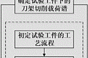 模擬工況下的數(shù)控刀架可靠性切削試驗(yàn)方法