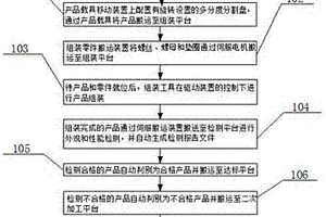 一種產(chǎn)品組裝檢測(cè)方法