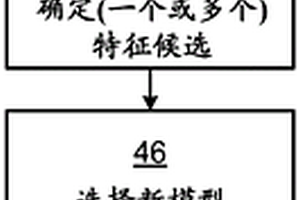 選擇學(xué)習(xí)模型