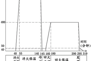 耐候螺栓生產(chǎn)工藝