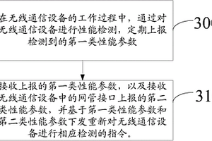 一種檢測無線通信設(shè)備的方法和裝置