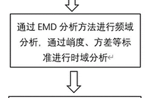 一種滾珠絲杠副反向器故障的振動(dòng)信號(hào)分析診斷方法