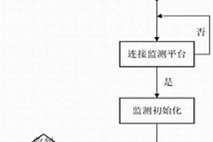 一種5G移動信號接入設(shè)備的運維檢測方法及系統(tǒng)