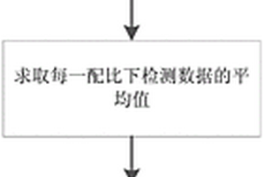 一種紙廠依據(jù)廢紙配比預(yù)測紙漿性能的方法