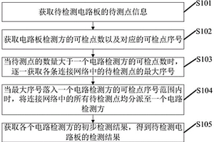 一種電路板檢測(cè)方法、裝置、電子設(shè)備及可讀存儲(chǔ)介質(zhì)