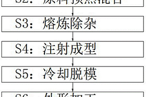 一種鈦合金復(fù)合材料的金屬注射成形的制備方法