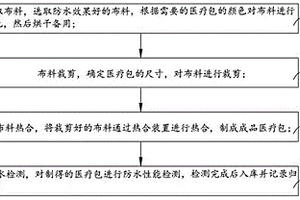 一種內(nèi)外防水式醫(yī)療包的智能制備工藝