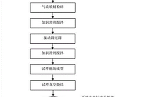 一種鍍鎳燒結(jié)釹鐵硼廢料的回收利用方法