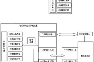 一種中壓配電盤(pán)智能檢測(cè)方法及系統(tǒng)