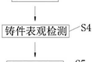 減速箱殼體鑄造方法