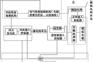 一種風(fēng)能發(fā)電并網(wǎng)系統(tǒng)檢測裝置及方法