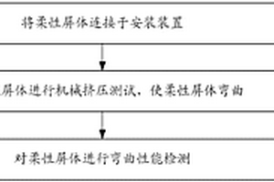 柔性屏體彎曲測(cè)試方法和系統(tǒng)