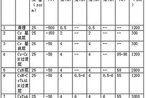 一種旋轉(zhuǎn)徑向精密冷鍛機(jī)床用的低合金錘頭制備方法