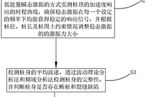 混凝土樁基檢測方法