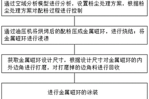 一種基于大數(shù)據(jù)分析的金屬粉芯生產(chǎn)控制方法