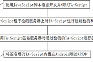 一種安全可擴(kuò)展的可信應(yīng)用開發(fā)方法