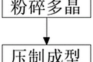 一種最新型的LiF熱釋光材料探測器的生產(chǎn)工藝