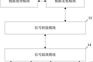 核電站反應(yīng)堆保護(hù)系統(tǒng)板件測試方法、平臺、裝置及終端