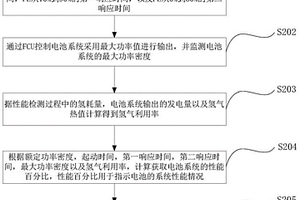 氫燃料電池系統(tǒng)性能的檢測(cè)方法、裝置、設(shè)備及介質(zhì)