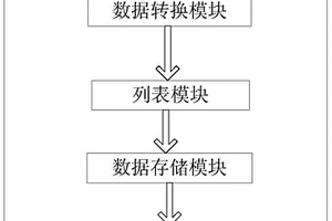 具有實(shí)時在線監(jiān)控功能的LCM模組測試系統(tǒng)