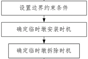 一種大跨徑鋼混組合梁斜拉橋臨時墩支設(shè)方法