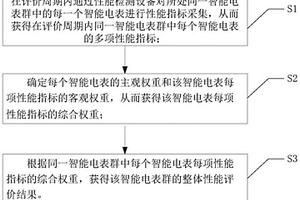 智能電表群運行性能實時變化的定量評價方法