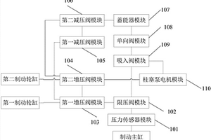 ESC系統(tǒng)液壓測試裝置及試驗(yàn)臺(tái)