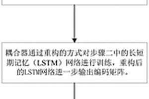 一種基于多層神經(jīng)網(wǎng)絡(luò)的瀝青路面彎沉盆預(yù)測(cè)方法