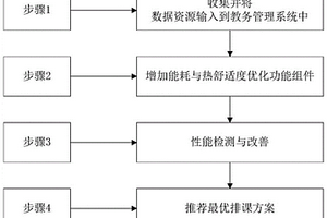 一種基于建筑節(jié)能的高校排課系統(tǒng)及方法