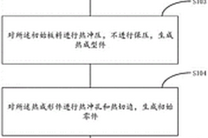 一種熱沖壓零件的生產(chǎn)方法