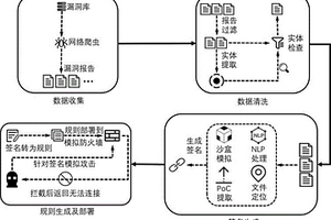 一種針對IoT設(shè)備的智能防護方法、系統(tǒng)