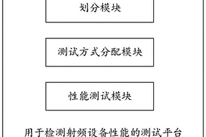 一種用于檢測射頻設(shè)備性能的測試平臺及射頻檢測電路