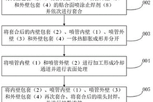 針對火箭鈦合金噴管熱蠕變變形的控制及補償方法