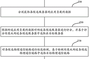 處理業(yè)務(wù)請求的方法及裝置、存儲介質(zhì)、電子設(shè)備