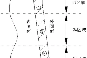 一種基于零件變形程度控制的TC4合金機(jī)匣鍛件驗(yàn)收方法