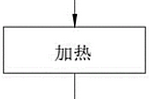 一種建筑節(jié)能現(xiàn)場檢測方法