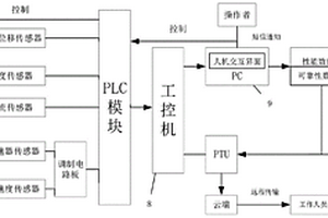 一種刀庫性能與可靠性檢測系統(tǒng)