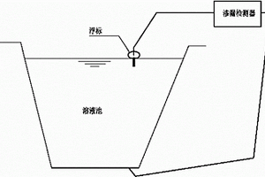 土工膜快速滲漏檢測方法