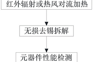 一種廢線(xiàn)路板器件智能拆解和分選方法