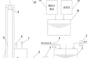 一種用于壩體排水孔中過濾體的顆粒物截留性能的檢測方法