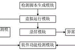 一種計算機軟件分析系統(tǒng)