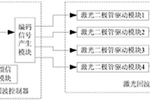 一種激光回波模擬裝置及方法