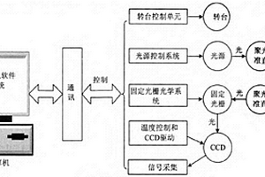 近紅外檢測系統(tǒng)