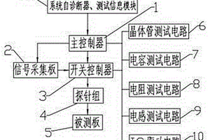 ICT在線測(cè)試系統(tǒng)